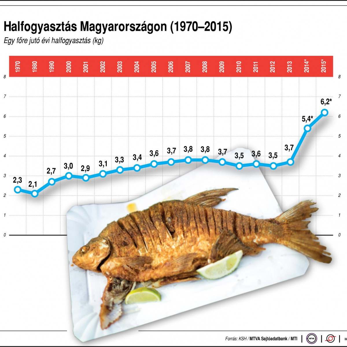 A halak szeretik a műanyag szagát