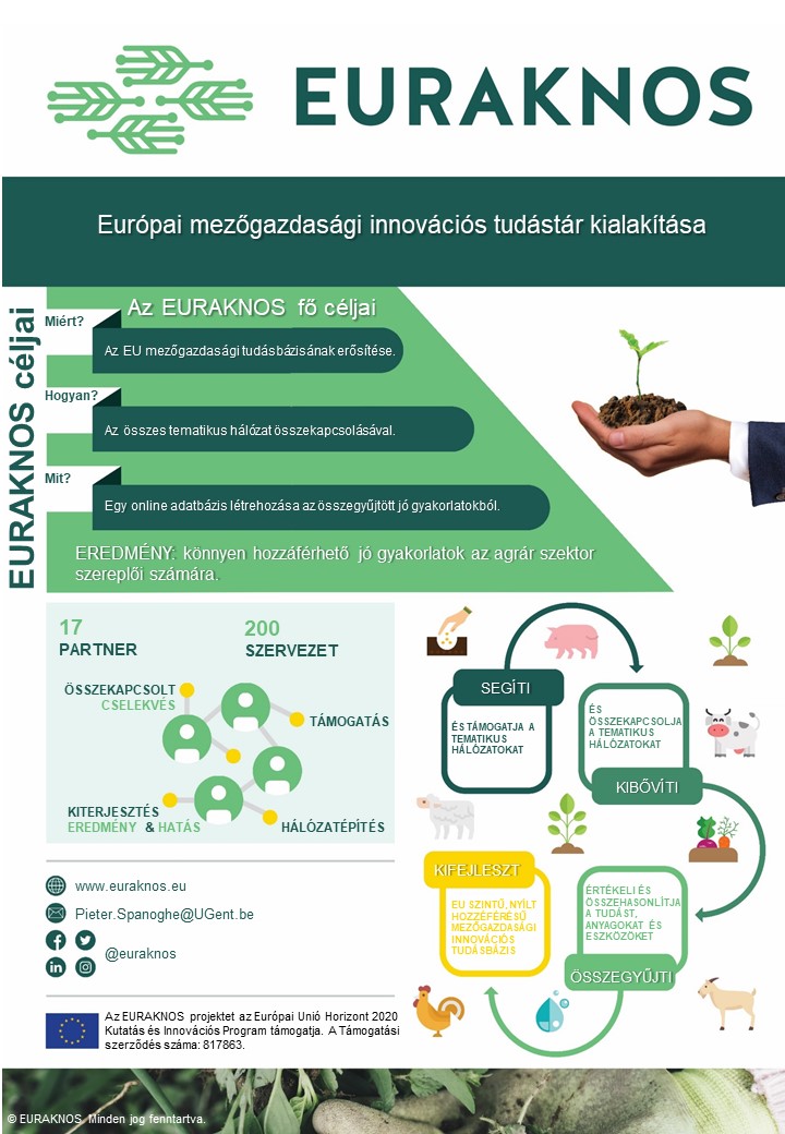 Mezőgazdasági termelők nyilvántartása