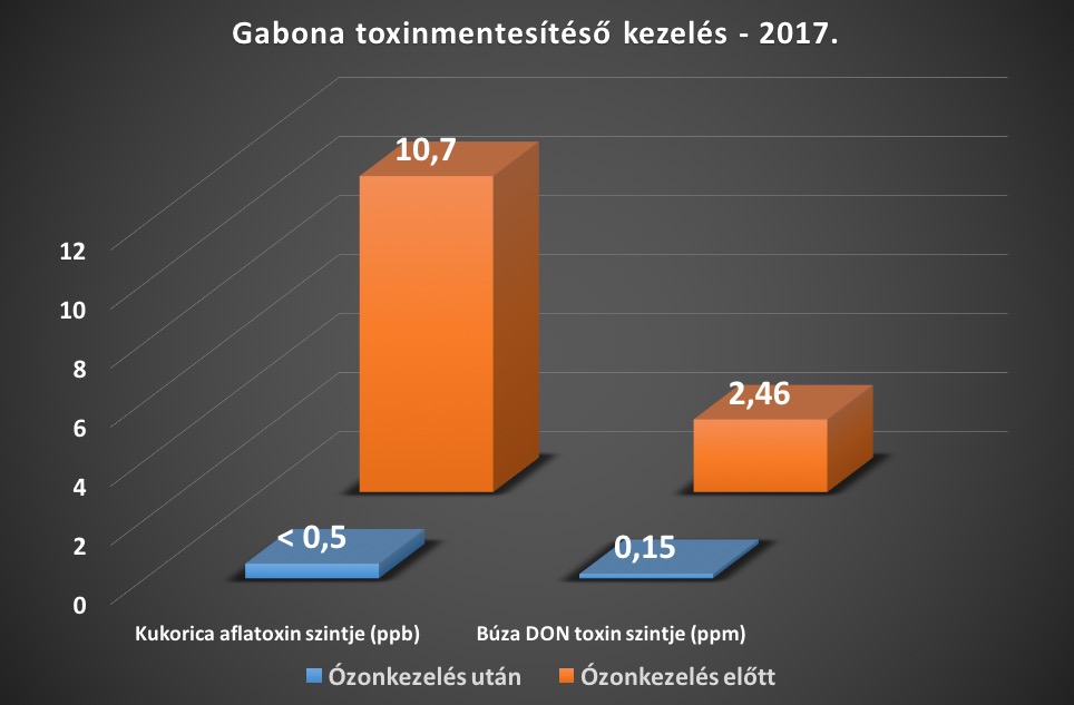 közös ózonterápia