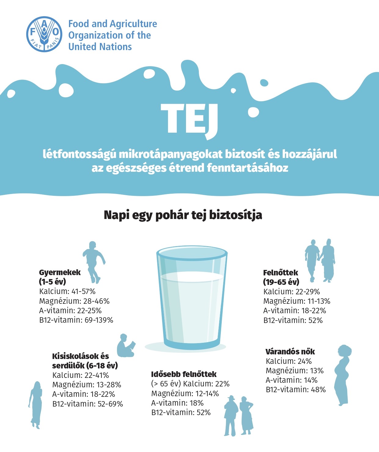 Tájékoztató Az egészséges étrend fenntartásához hozzájáruló tejről 2023